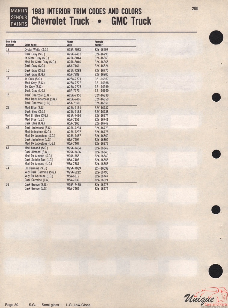 1983 GM Truck And Commercial Paint Charts Martin-Senour 3